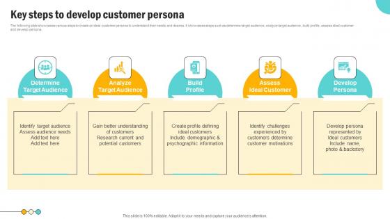 Key Steps To Develop Consumer Persona Development Strategy Mockup Pdf Key Steps To Develop Consumer Persona Development Strategy Mockup Pdf