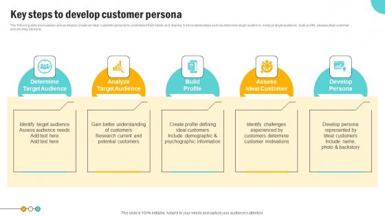 Key Steps To Develop Consumer Persona Development Strategy Mockup Pdf