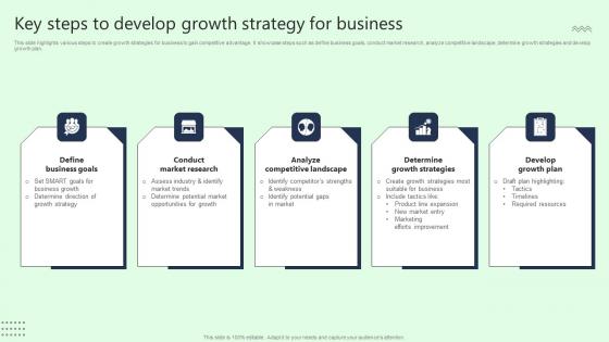 Key Steps To Develop Growth Strategy For Business Information Pdf