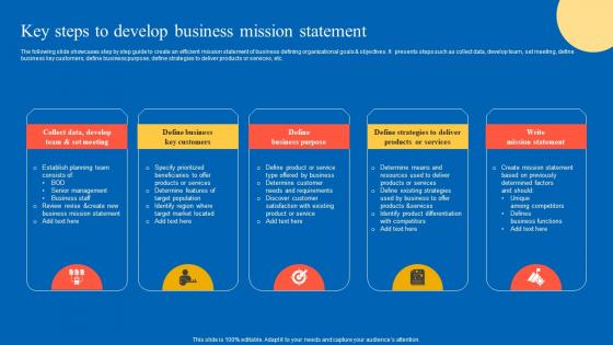 Key Steps To Develop Strategic Guide For Marketing Program Elements Pdf Key Steps To Develop Strategic Guide For Marketing Program Elements Pdf