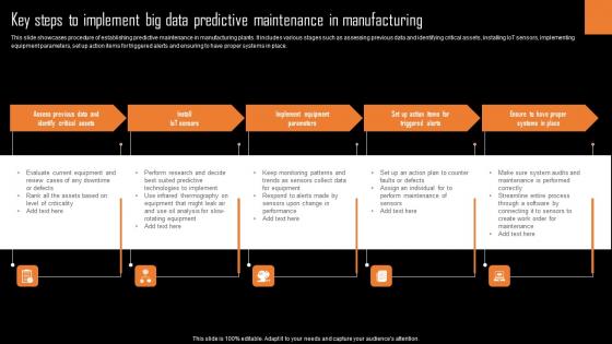 Key Steps To Implement Big Data Predictive Maintenance In Manufacturing Diagrams Pdf