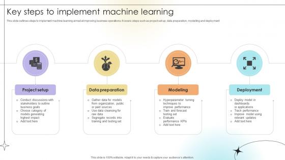 Key Steps To Implement Machine Learning Data Analytics SS V
