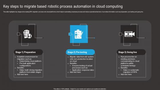 Key Steps To Migrate Based Robotic Process Automation In Cloud Computing Icons Pdf
