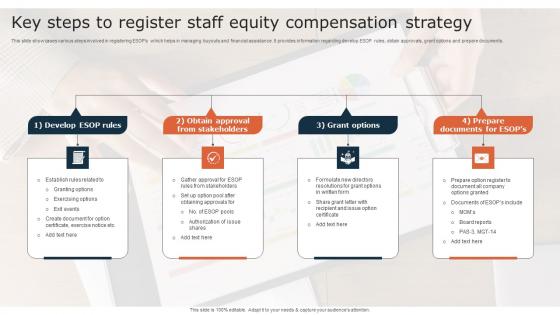 Key Steps To Register Staff Equity Compensation Strategy Rules Pdf Key Steps To Register Staff Equity Compensation Strategy Rules Pdf