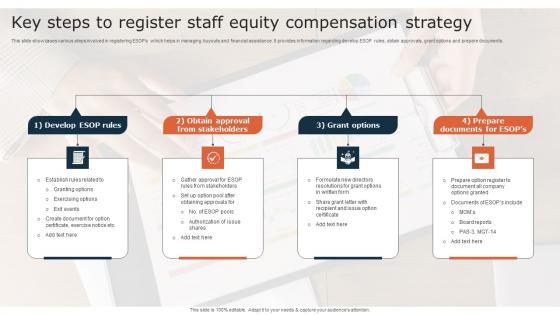 Key Steps To Register Staff Equity Compensation Strategy Rules Pdf