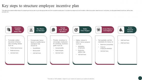 Key Steps To Structure Employee Incentive Plan Guidelines Pdf