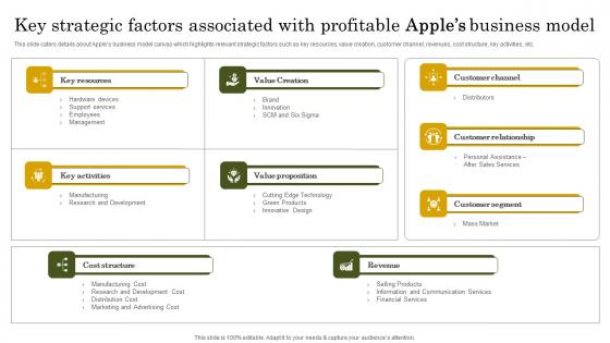 Key Strategic Factors Associated Apple Branding Strategy To Become Market Leader Brochure Pdf