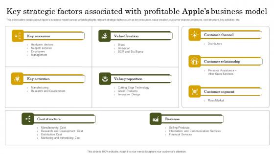 Key Strategic Factors Associated Apple Branding Strategy To Become Market Leader Brochure Pdf Key Strategic Factors Associated Apple Branding Strategy To Become Market Leader Brochure Pdf