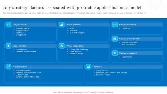 Key Strategic Factors Associated With Profitable Apples Brand Promotional Measures Diagrams Pdf Key Strategic Factors Associated With Profitable Apples Brand Promotional Measures Diagrams Pdf