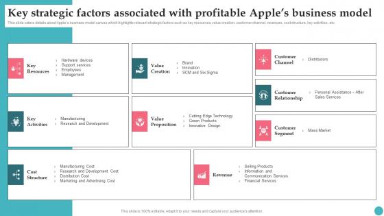 Key Strategic Factors Associated With Profitable Apples Proficiency In Optimizing Introduction Pdf