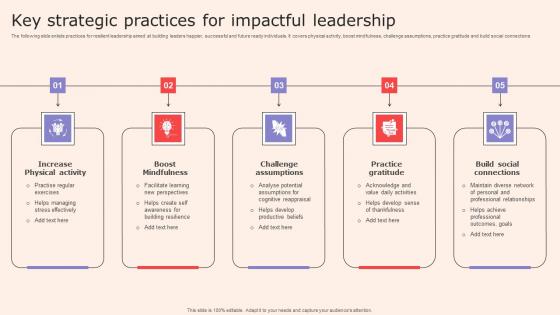 Key Strategic Practices For Impactful Leadership Slides Pdf