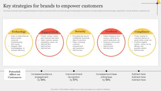 Key Strategies For Brands To Empower Improving Customer Interaction Through Summary Pdf Key Strategies For Brands To Empower Improving Customer Interaction Through Summary Pdf
