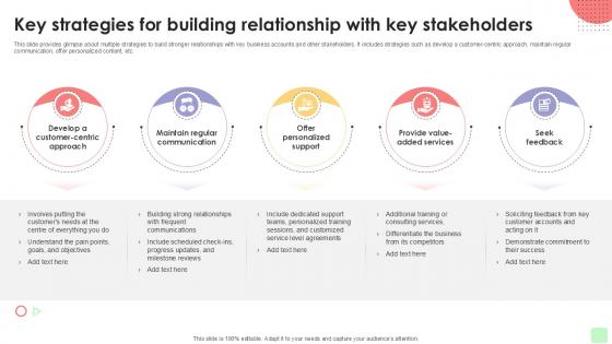 Key Strategies For Building Detailed Business Account PPT Sample Strategy SS V Key Strategies For Building Detailed Business Account PPT Sample Strategy SS V