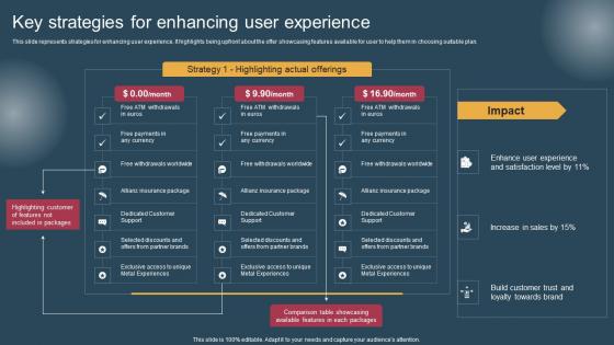 Key Strategies For Enhancing Conversion Of Customer Support Services Inspiration Pdf