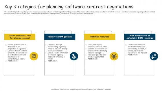 Key Strategies For Planning Software Contract Negotiations Summary Pdf Key Strategies For Planning Software Contract Negotiations Summary Pdf