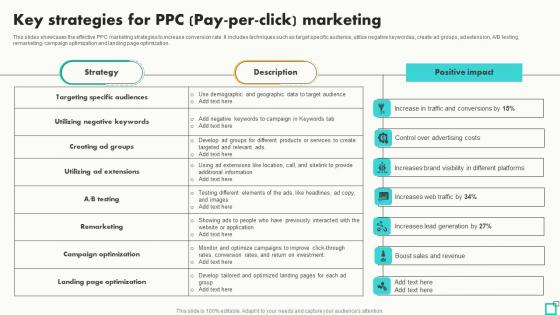 Key Strategies For PPC Pay Per Click Marketing Innovative Tactics For Revving Up Strategy SS Key Strategies For PPC Pay Per Click Marketing Innovative Tactics For Revving Up Strategy SS