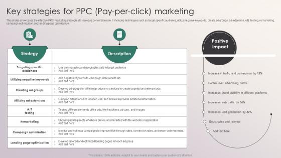 Key Strategies For PPC Pay Per Click Marketing Penetrating Markets With Financial Strategy SS V