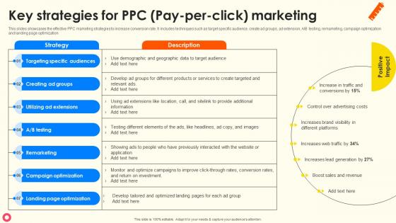 Key Strategies For PPC Pay Per Click Marketing School Enrollment Enhancement Strategy SS V