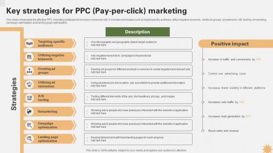 Key Strategies For PPC Pay Per Click Marketing Strategy For Launching A Financial Strategy SS V
