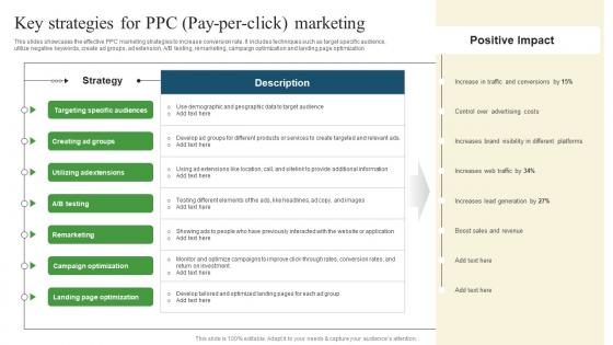 Key Strategies For PPC Pay Pharmaceutical Promotional Strategies To Drive Business Sales Sample Pdf