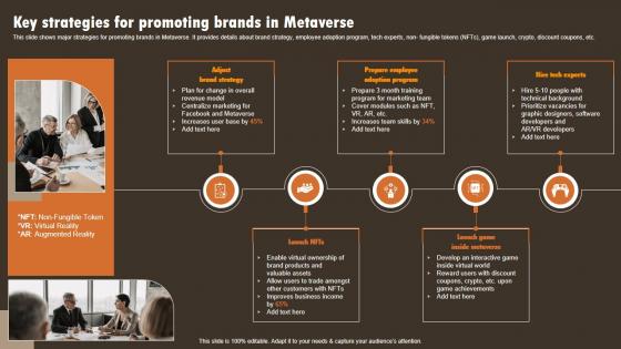 Key Strategies For Promoting Brands In Experiential Marketing Technique Demonstration PDF