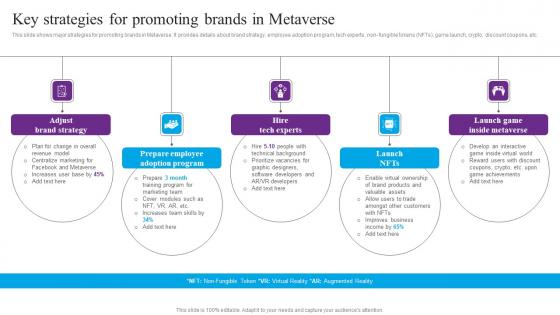 Key Strategies For Promoting Centric Marketing To Enhance Brand Connections Background Pdf Key Strategies For Promoting Centric Marketing To Enhance Brand Connections Background Pdf