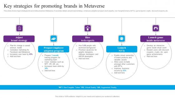 Key Strategies For Promoting Centric Marketing To Enhance Brand Connections Background Pdf