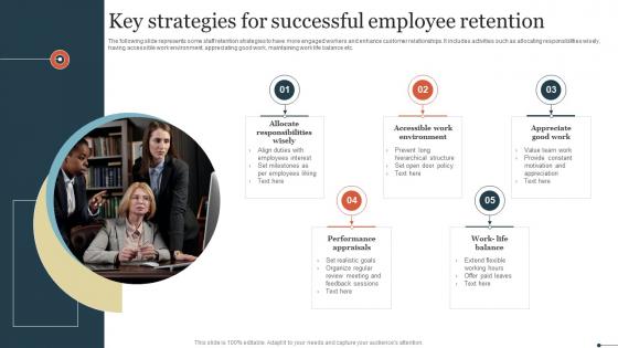 Key Strategies For Successful Employee Retention Background Pdf