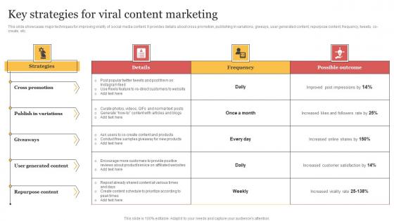 Key Strategies For Viral Content Marketing Organizing Buzzworthy Social Topics Pdf