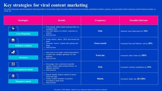 Key Strategies For Viral Content Marketing Viral Video Outreach Plan Formats Pdf