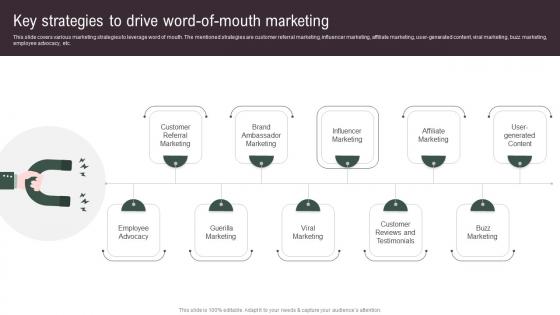 Key Strategies To Drive Word Of Mouth Implementing Social Media Tactics For Boosting WOM Portrait Pdf