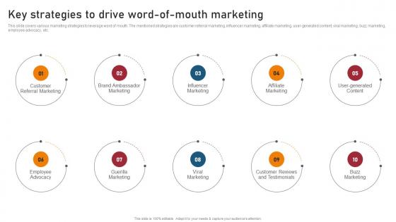 Key Strategies To Drive Word Of Mouth Techniques For Generating Brand Awareness Background Pdf Key Strategies To Drive Word Of Mouth Techniques For Generating Brand Awareness Background Pdf