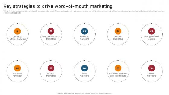 Key Strategies To Drive Word Of Mouth Techniques For Generating Brand Awareness Background Pdf