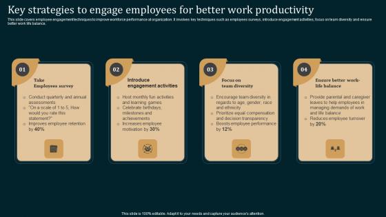 Key Strategies To Engage Employee Performance Improvement Strategies Clipart Pdf Key Strategies To Engage Employee Performance Improvement Strategies Clipart Pdf