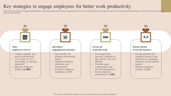 Key Strategies To Engage Employee Performance Improvement Techniques Topics Pdf