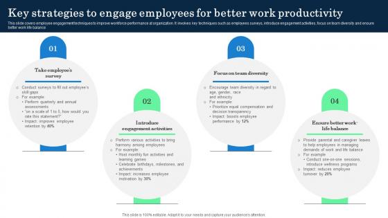 Key Strategies To Engage Employees For Incorporating Banking Operational Growth Key Strategies To Engage Employees For Incorporating Banking Operational Growth