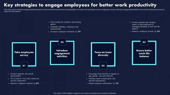 Key Strategies To Engage Employees For Proven Techniques For Enhancing Inspiration Pdf
