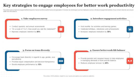 Key Strategies To Engage Employees Strategic Measures To Boost Employee Efficienc Slides Pdf