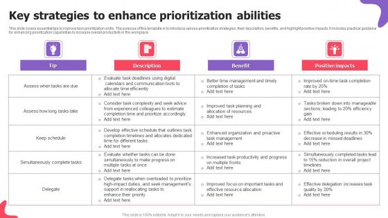 Key Strategies To Enhance Prioritization Abilities Slides Pdf