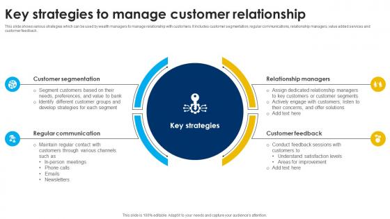 Key Strategies To Manage Customer Relationship Strategic Wealth Management And Financial Fin SS V Key Strategies To Manage Customer Relationship Strategic Wealth Management And Financial Fin SS V