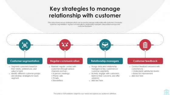 Key Strategies To Manage Relationship With Customer Mastering Investment Banking Fin SS V Key Strategies To Manage Relationship With Customer Mastering Investment Banking Fin SS V