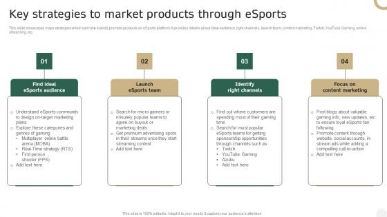 Key Strategies To Market Products Through Esports In Depth Campaigning Guide Designs PDF Key Strategies To Market Products Through Esports In Depth Campaigning Guide Designs PDF