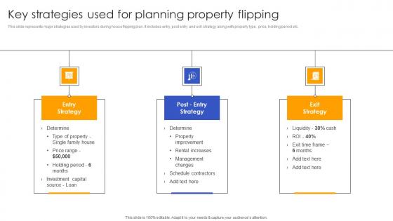 Key Strategies Used For Planning Property Effective Real Estate Flipping Approaches Topics Pdf