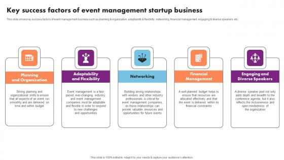 Key Success Factors Event Management Microsoft Pdf