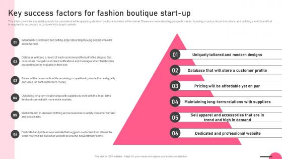 Key Success Factors For Fashion Boutique Start Up Boutique Business Portrait Pdf