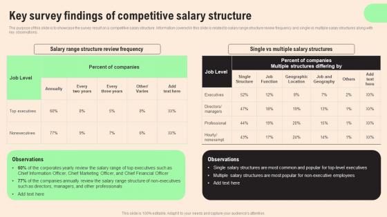 Key Survey Findings Of Competitive HR Retention Techniques For Business Owners Introduction Pdf