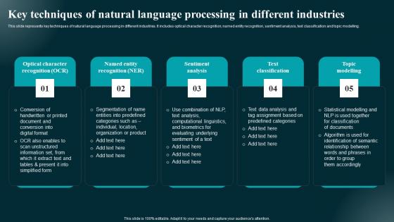 Key Techniques Of Natural Language Processing In Applications And Impact Background Pdf