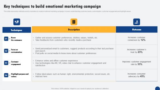 Key Techniques To Build Emotional Marketing Campaign Driven Digital Marketing Mockup Pdf