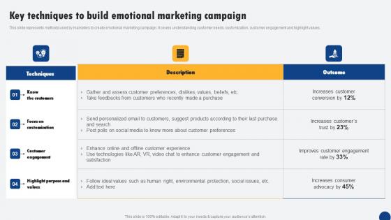 Key Techniques To Build Emotional Marketing Campaign Driven Digital Marketing Mockup Pdf Key Techniques To Build Emotional Marketing Campaign Driven Digital Marketing Mockup Pdf