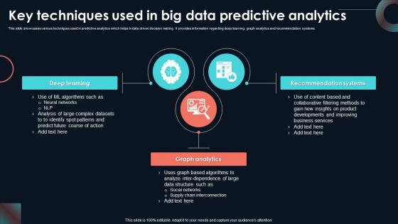 Key Techniques Used In Big Data Predictive Developing Strategic Insights Using Big Data Analytics SS V Key Techniques Used In Big Data Predictive Developing Strategic Insights Using Big Data Analytics SS V